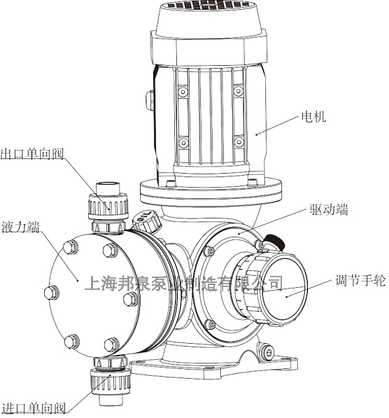 機械隔膜計量泵組成