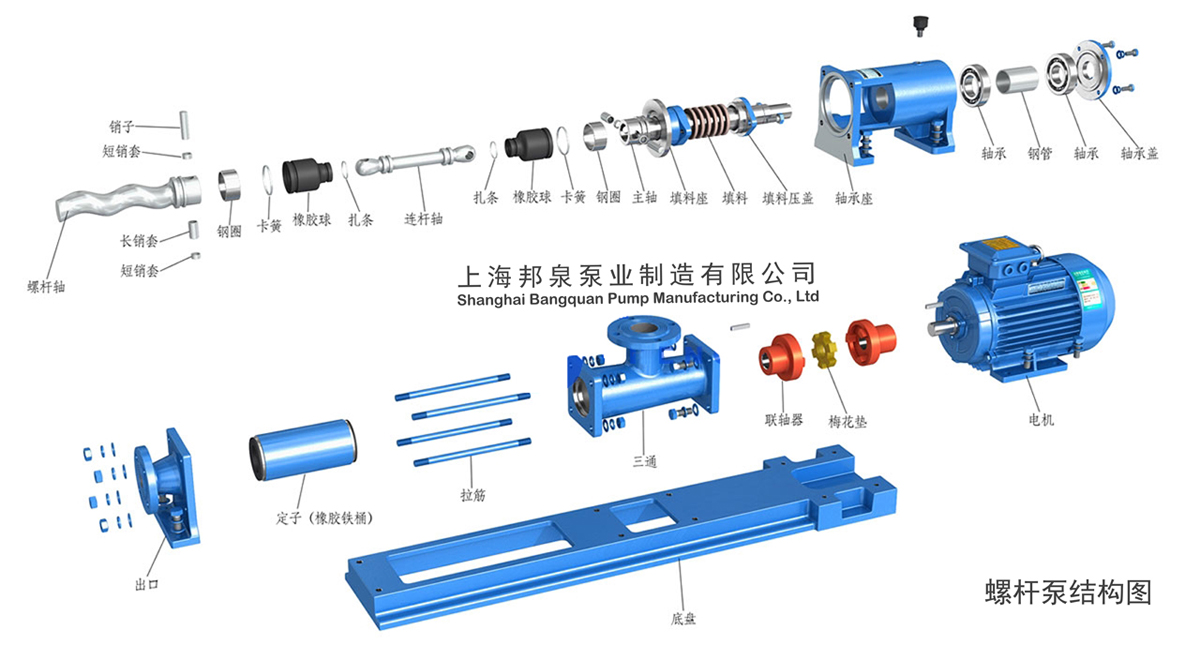 G型單螺桿泵結(jié)構(gòu)圖 分解組裝圖 邦泉泵業(yè)